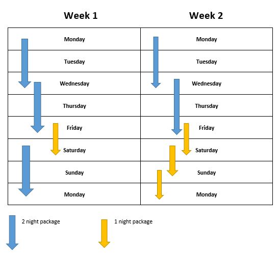 Schedule weekly changing